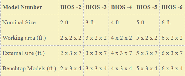 Biosafety Cabinet Dimensions: