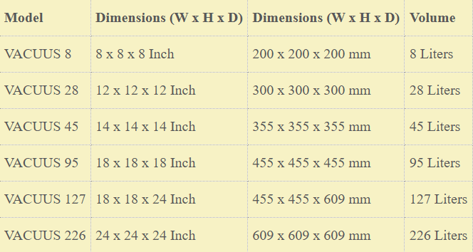 Rectangular Vacuum Oven Dimensions:
