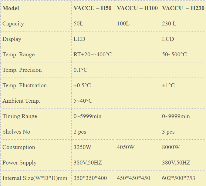 High Temperature Vacuum Oven – Range up to 500°C