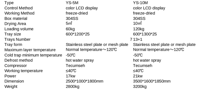 MODELS SPECIFICATIONS: FREEZE DRYER