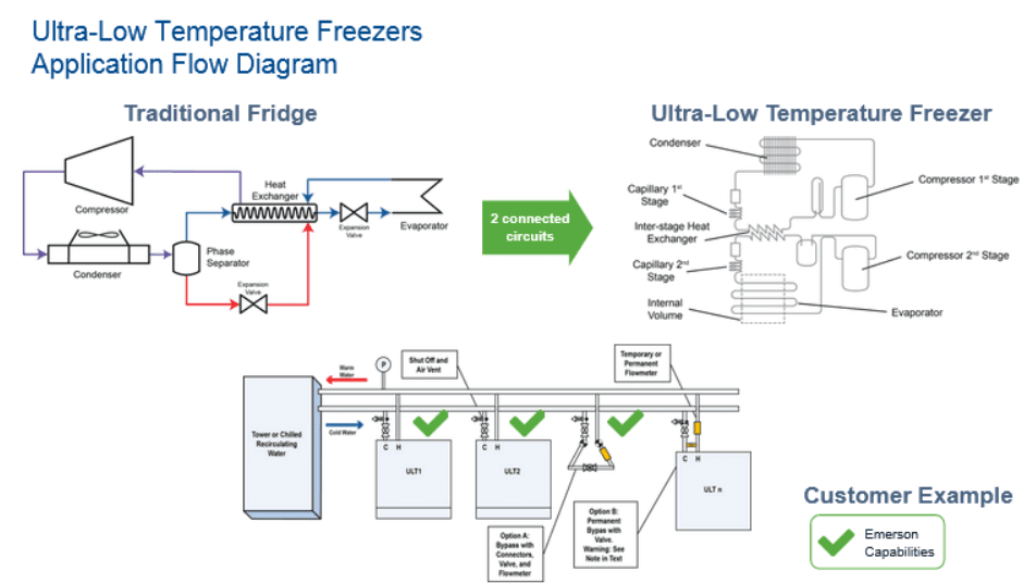 Construction Highlights