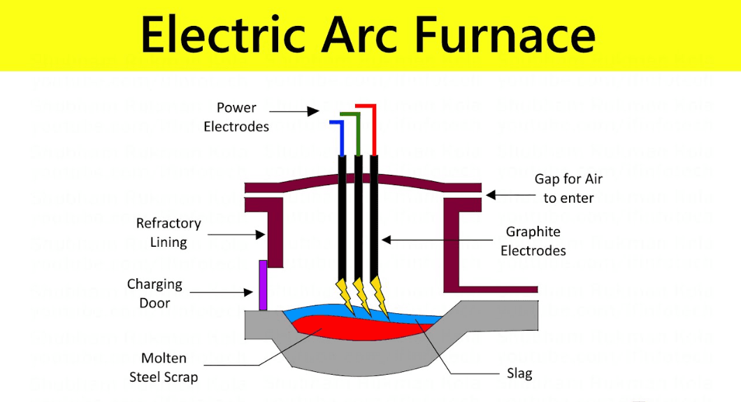 How the Atmosphere Furnace Works