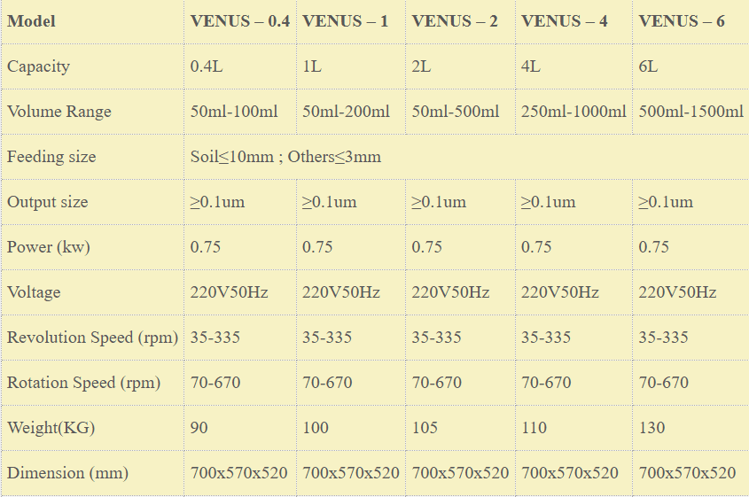 Technical Specifications: