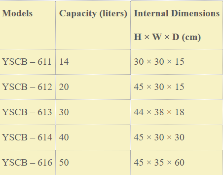 Capacity and Dimensions