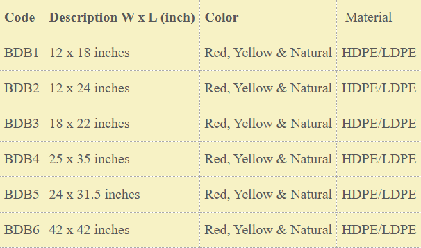 Biohazard Disposal Bags Size Ratio: