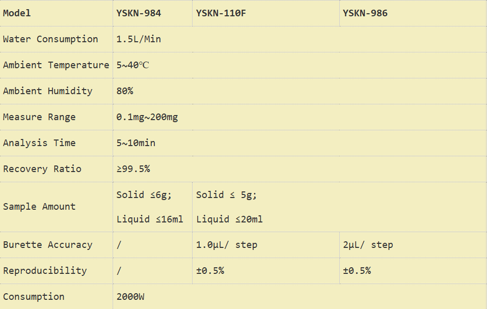 Model Specifications