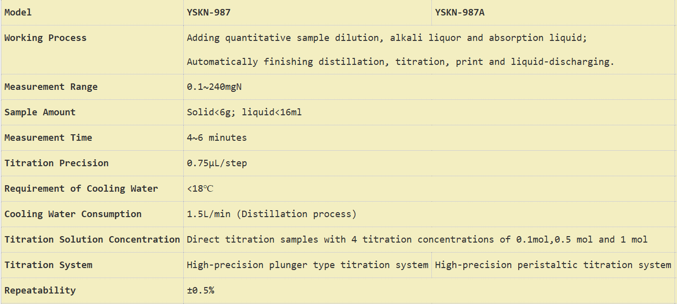 YSKN-987 and YSKN-987A :