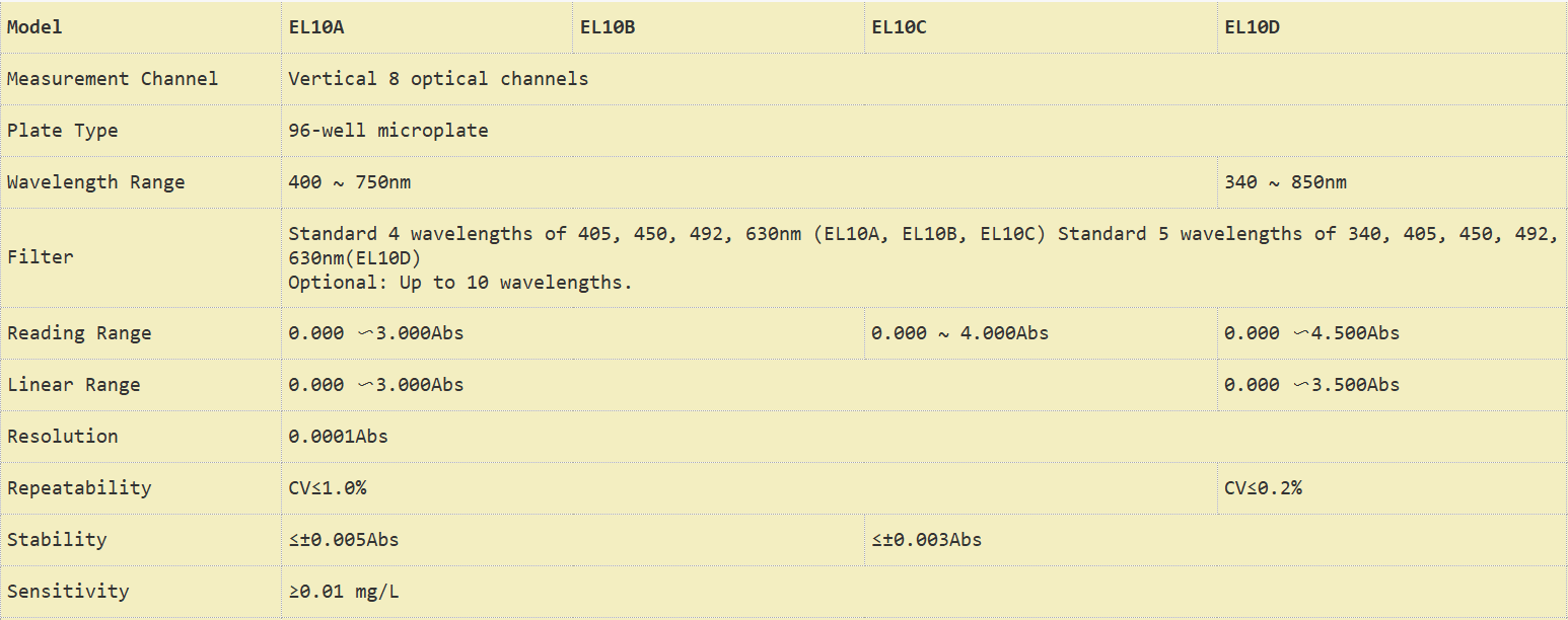 Technical Specifications: