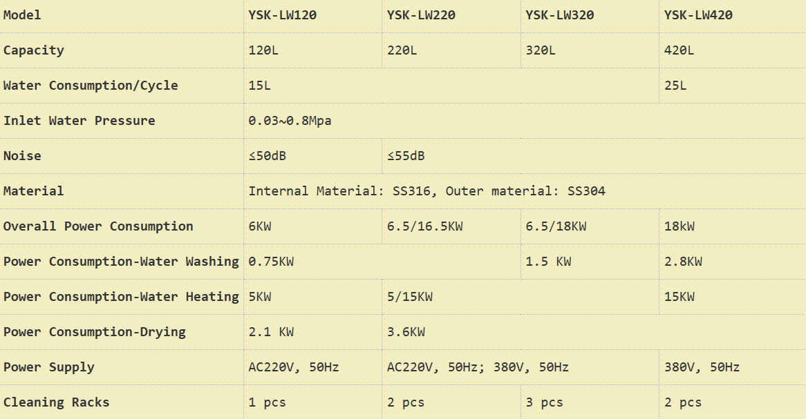 Technical Specifications: