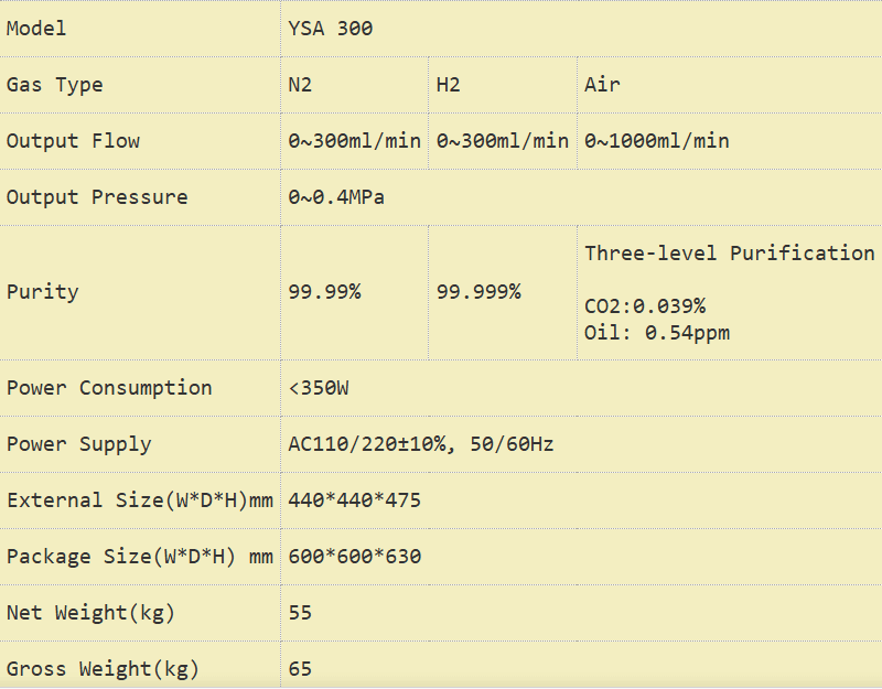 Technical Specifications: