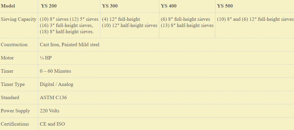 Technical Specifications: Motorized Sieve Shaker
