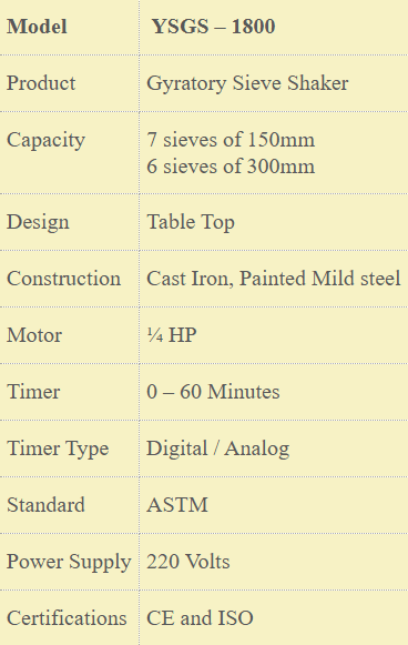 Technical Specifications