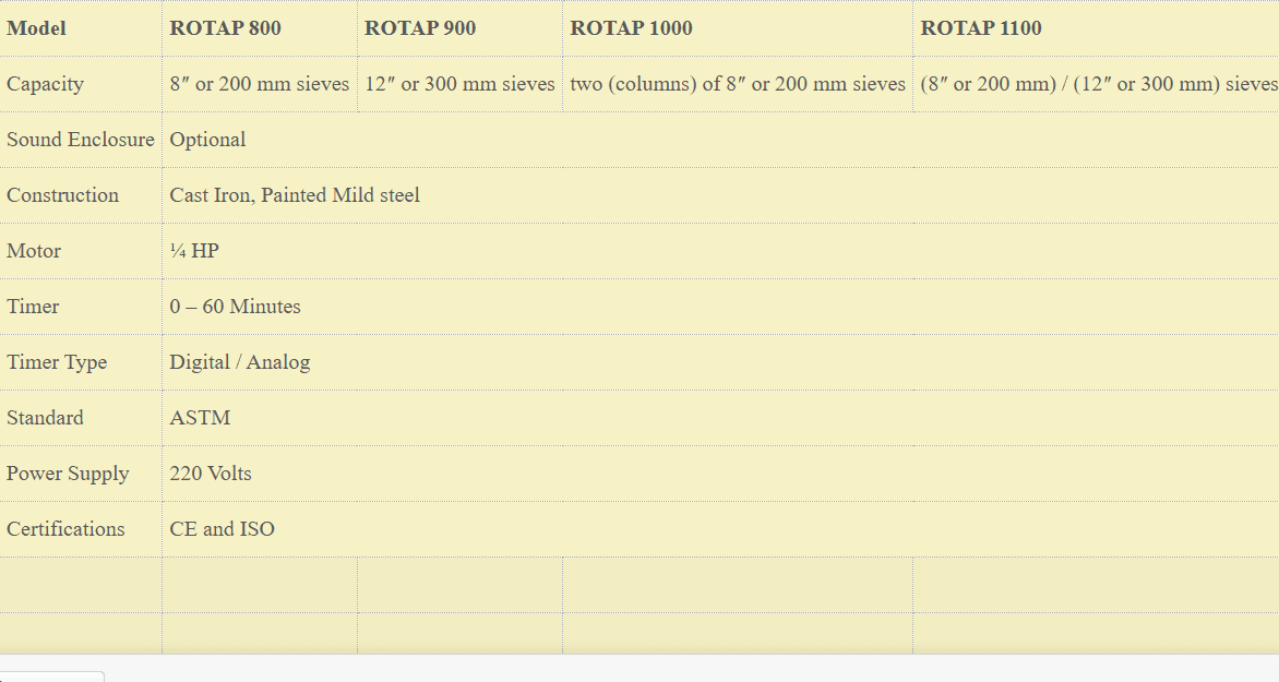 Technical Specifications: