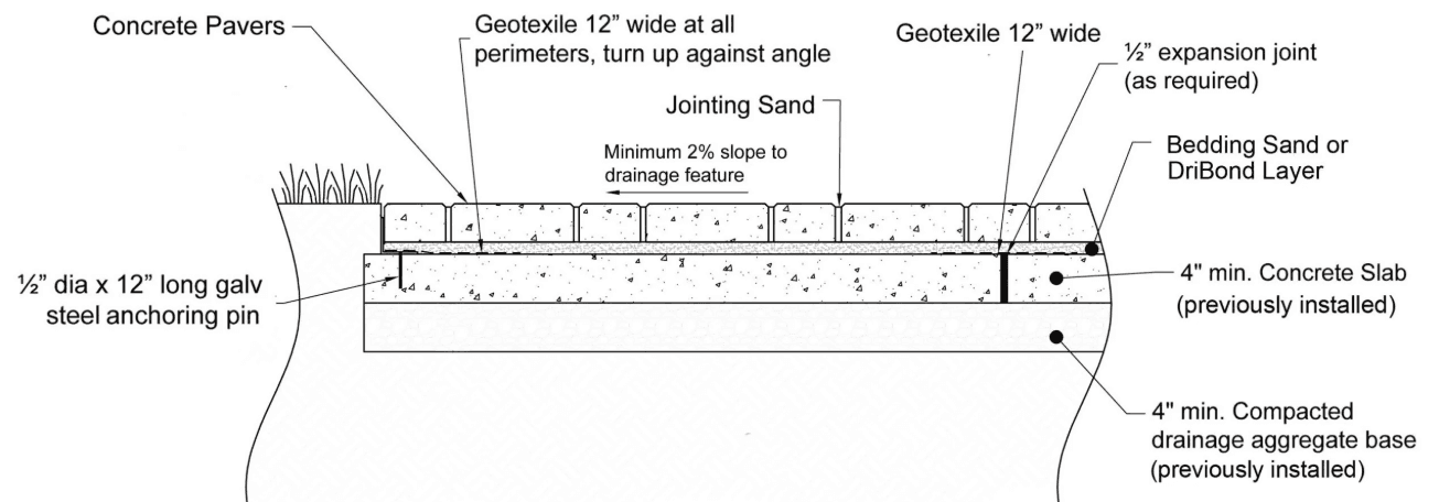 Installation Guidelines