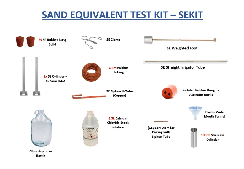 Technical Parameters
