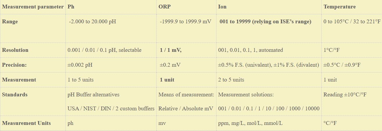Specifications of portable Ion meter: