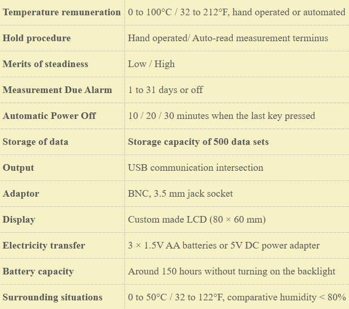 Measurement Parameters