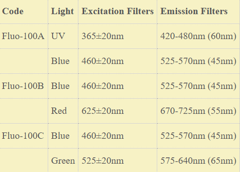 Two detection models of Fluo-100