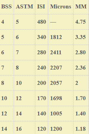 Working Sieves Specifications: