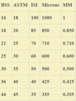 Working Sieves Specifications:
